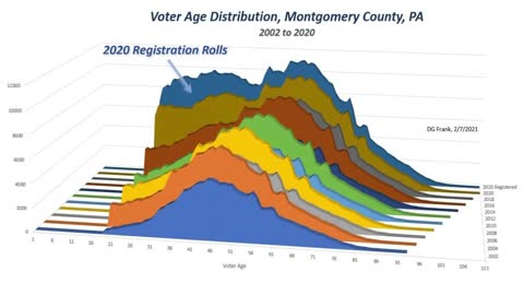 Pennsylvania PA04 Voting Demographics History