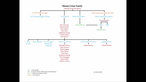 The Obama Crime Family