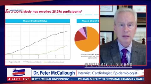 Dr. Peter McCullough on Omicron variant (Newsmax)