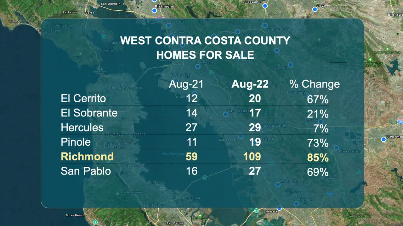 September 2022 East Bay, Ca. and Tri-Valley Real Estate Weather Report