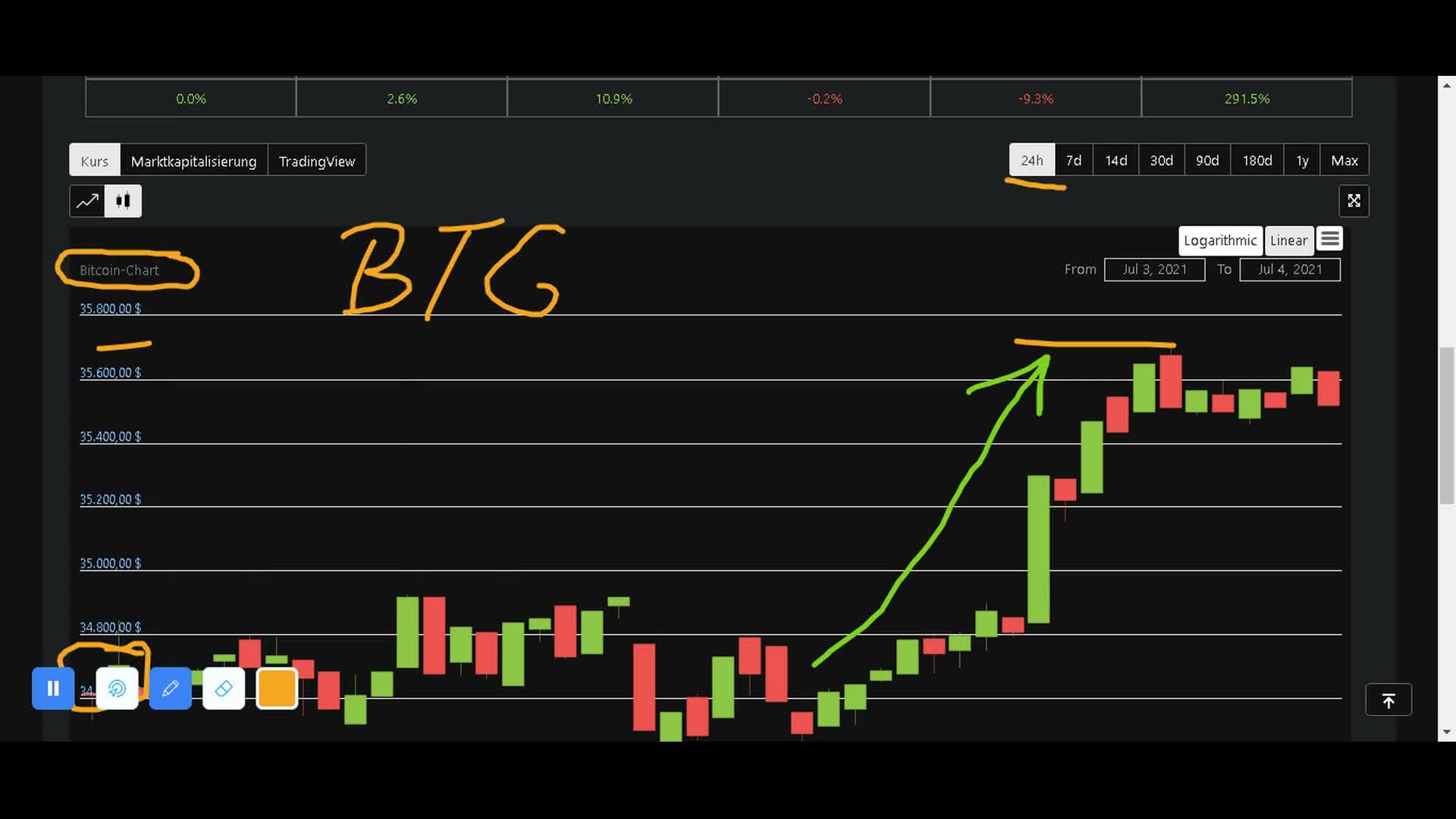 bitcoin benchmark test