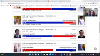 Maricopa County Election Update