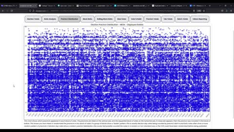 Using The Lone Raccoon's Drazabot CVR Analysis Tool