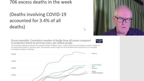 Record excess deaths in Europa