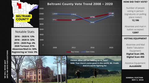 87 MN Counties – Beltrami