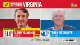 MSNBC projects Glenn Youngkin will be the next Governor of Virginia