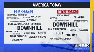 MSNBC Reports "An Overwhelming Majority Of Americans" Think The Country Is Going Downhill