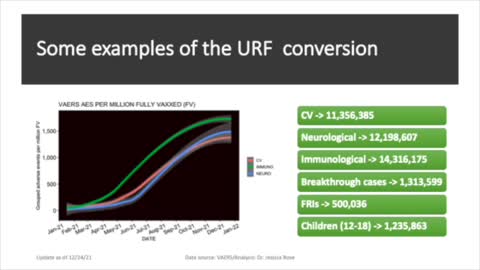 Calculating the Under Reporting Factor (URF) for VAERS