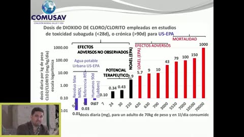 Comusav México: “Cómo tratar el Covid-19 con Dióxido de Cloro”