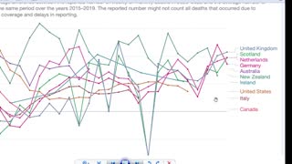 Excess deaths, the data