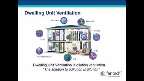 Dwelling Unit Ventilation