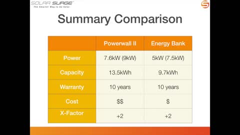 Tesla Powerwall II Vs SolarEdge Energy Bank