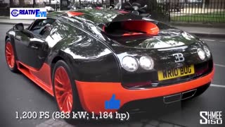 Fastest Cars of the world