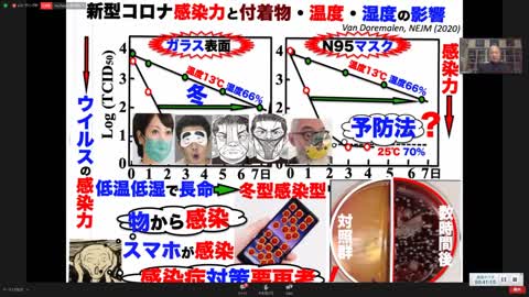 井上先生 オンライン講演 2021-12-15