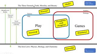 Play Games and Reality by Professor Castronova