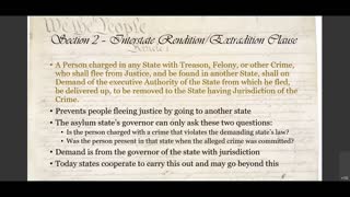 US Constitution Article Four, explained