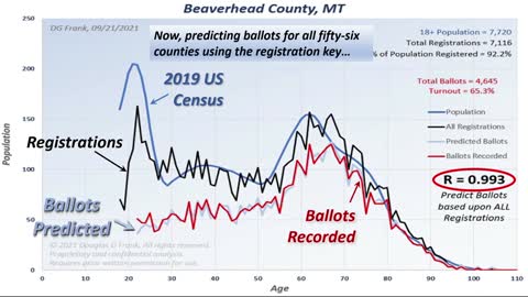 The Registration Key to Montana