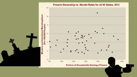 Do More Gun Owners = More Homicides?