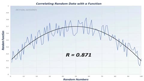 Correlation Coefficient Illustration