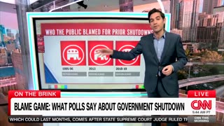 Oops! CNN Hacks Shocked to Find Out Plurality of Americans Blame Old Joe and Dems for Govt Shutdown