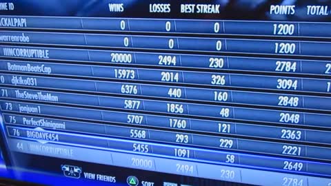 IIINCORRUPTIBLE Showing Perfect Wins On Injustice